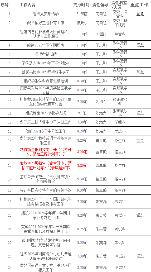2023年湖南人文科技學院專升本錄取通知書及報道指南發放時間