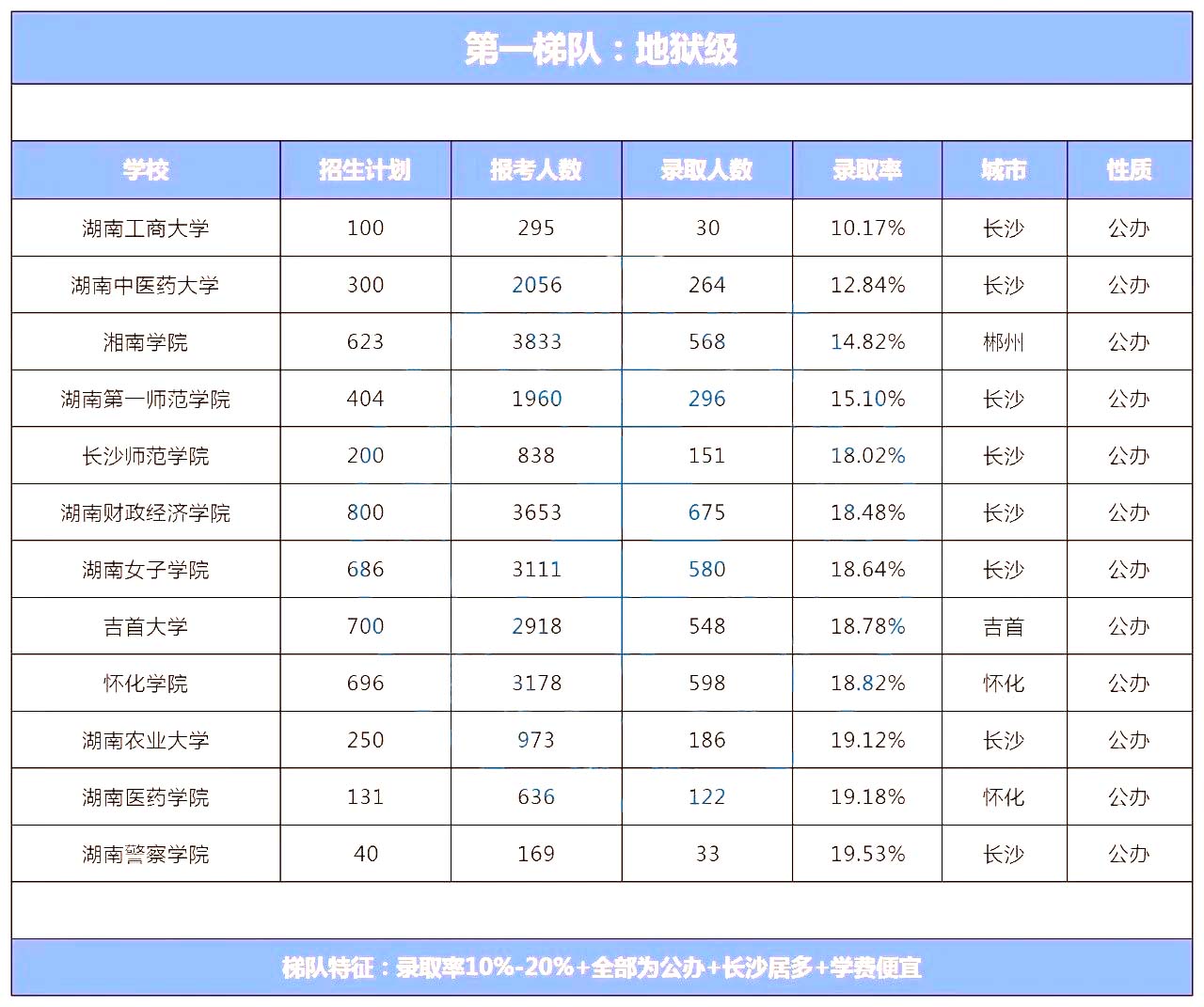 湖南專升本院校到底怎么選？看看這幾個實(shí)用技巧