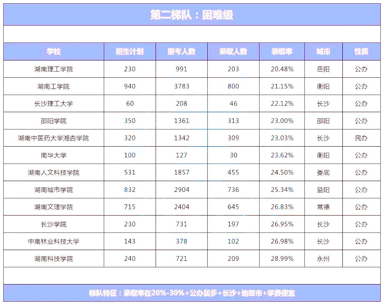 湖南專升本院校到底怎么選？看看這幾個實(shí)用技巧