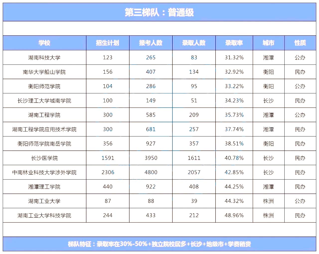 湖南專升本院校到底怎么選？看看這幾個實(shí)用技巧