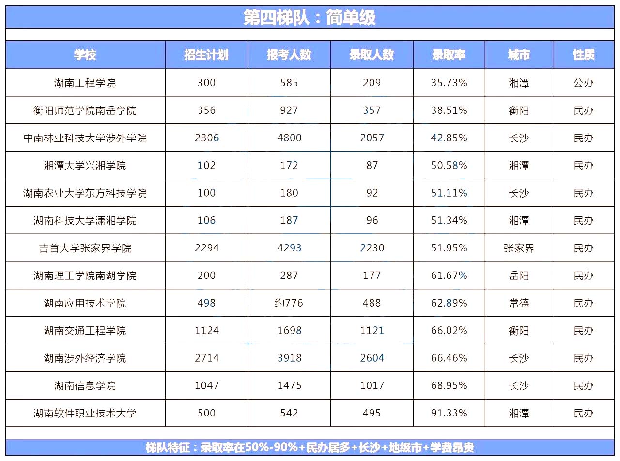 湖南專升本院校到底怎么選？看看這幾個實(shí)用技巧