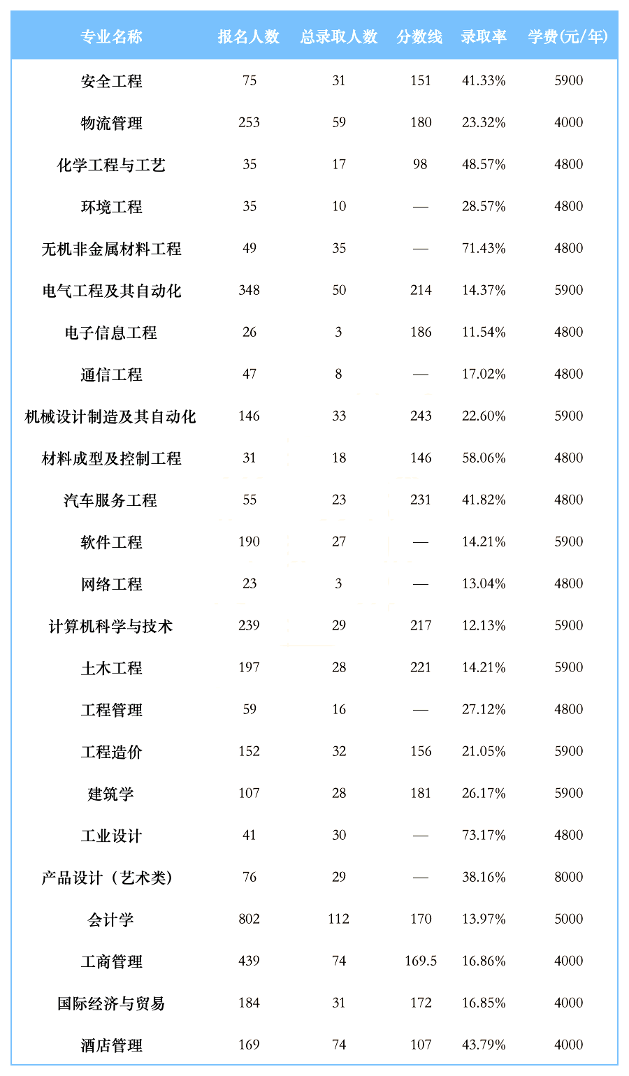 2024年湖南工學院專升本報考指南