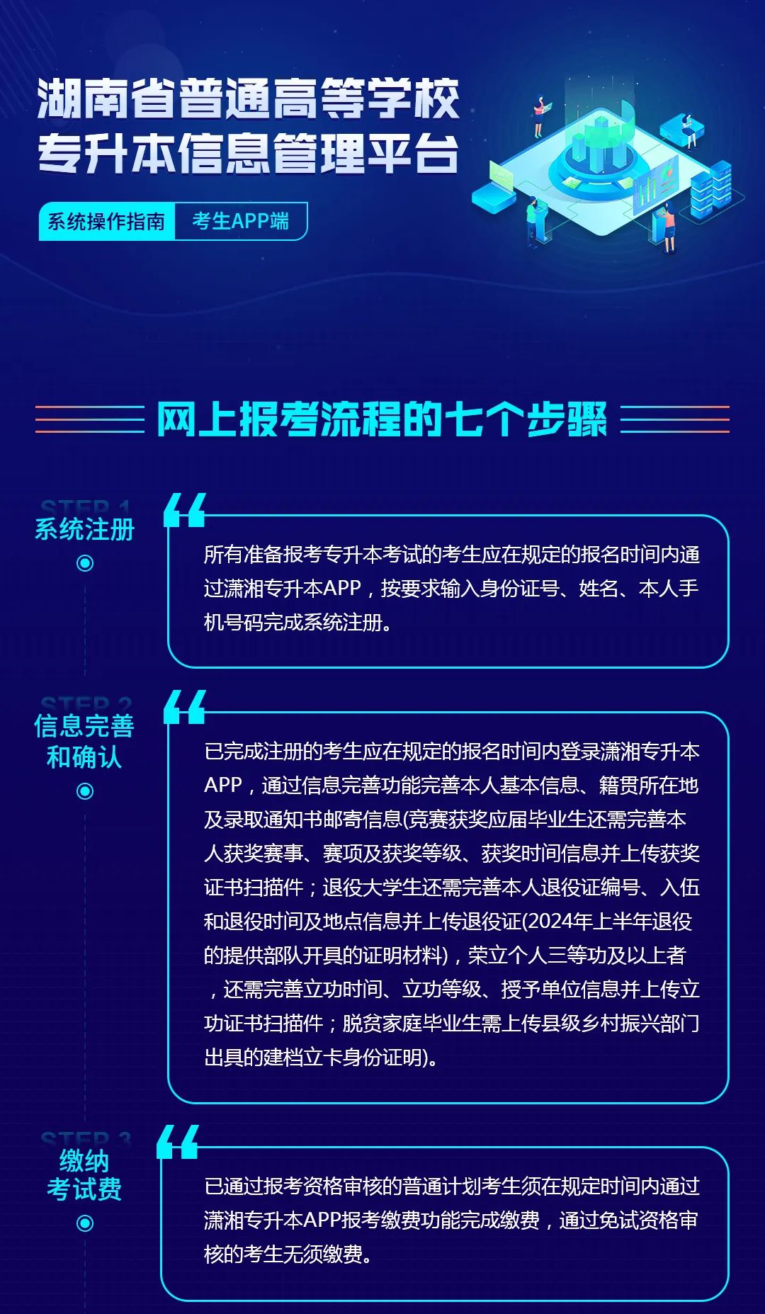 【考生APP端】湖南省普通高等學(xué)校專升本信息管理平臺(tái)系統(tǒng)操作指南