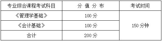 2024年湖南信息學院專升本會計學、財務管理專業(yè)《專業(yè)綜合科目》考試大綱