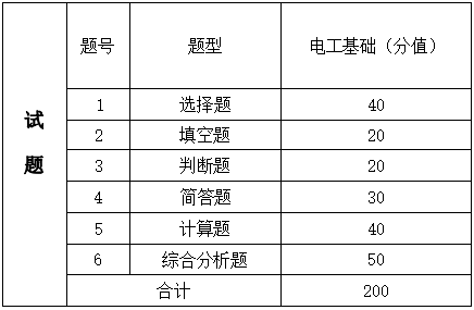 2024年湖南信息學院專升本自動化《專業綜合科目》考試大綱