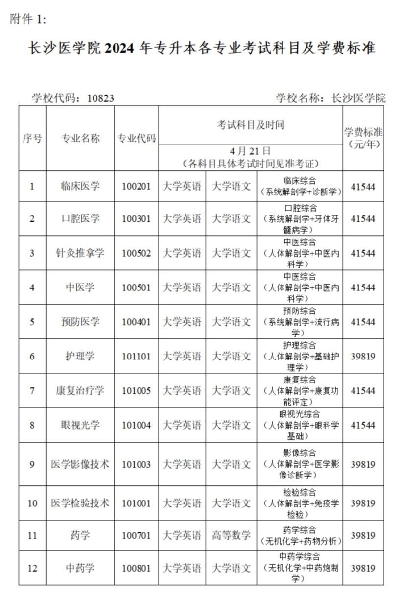 2024年長沙醫學院專升本考試招生簡章