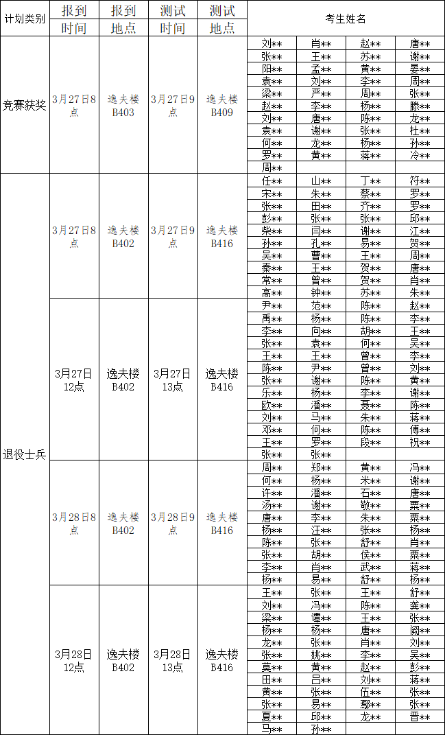2024年懷化學(xué)院專升本免試生職業(yè)適應(yīng)性測試考生須知