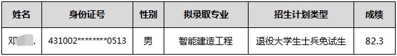 2024年湖南軟件職業(yè)技術(shù)大學(xué)專(zhuān)升本免試生第二次征集志愿擬錄取名單公示