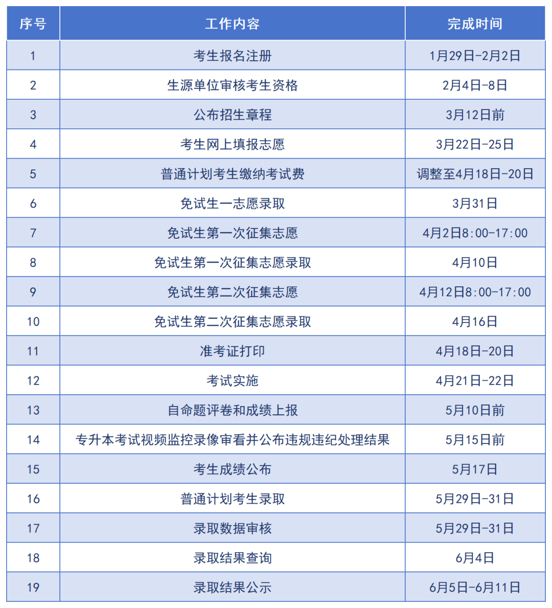 2024年湖南專升本考試成績查詢?nèi)肟诩鞍才? width=