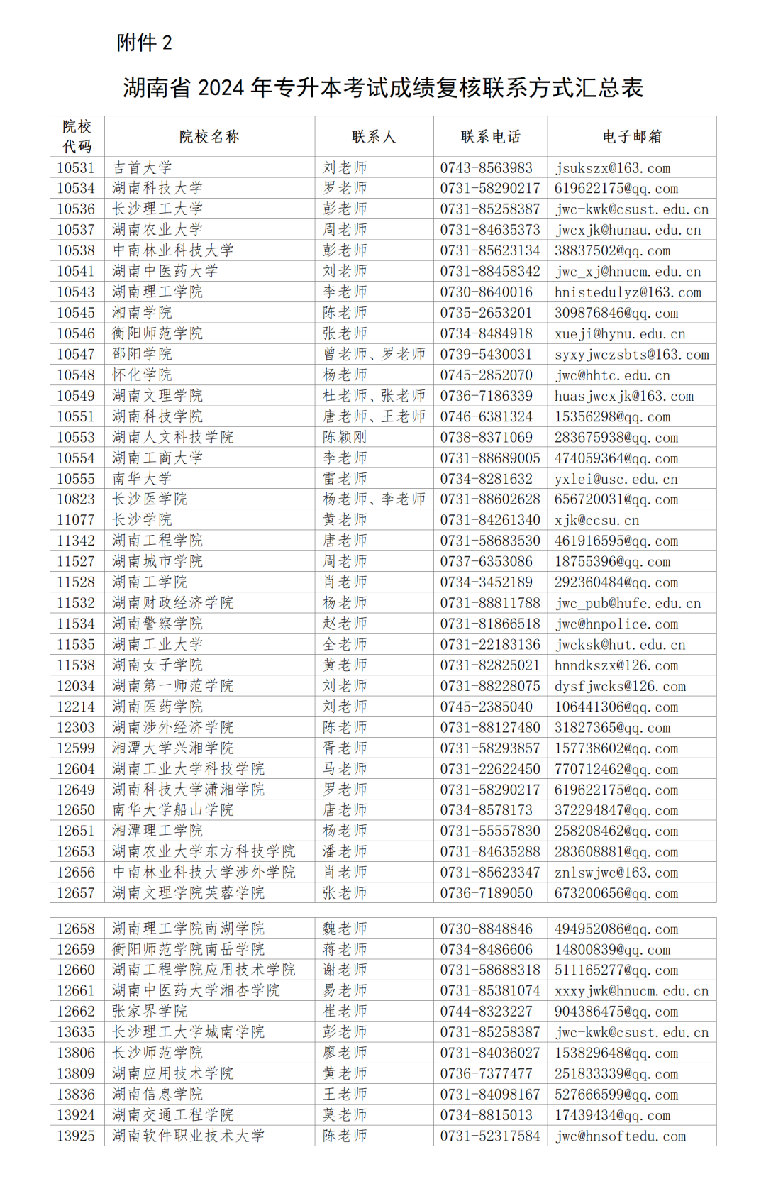 2024年湖南專升本對成績有異議，可申請復核