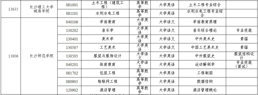 湖南專升本考試科目試卷結(jié)構(gòu)與分值，2025年備考建議！
