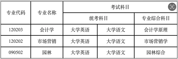 2024年中南林業(yè)科技大學專升本招生簡章