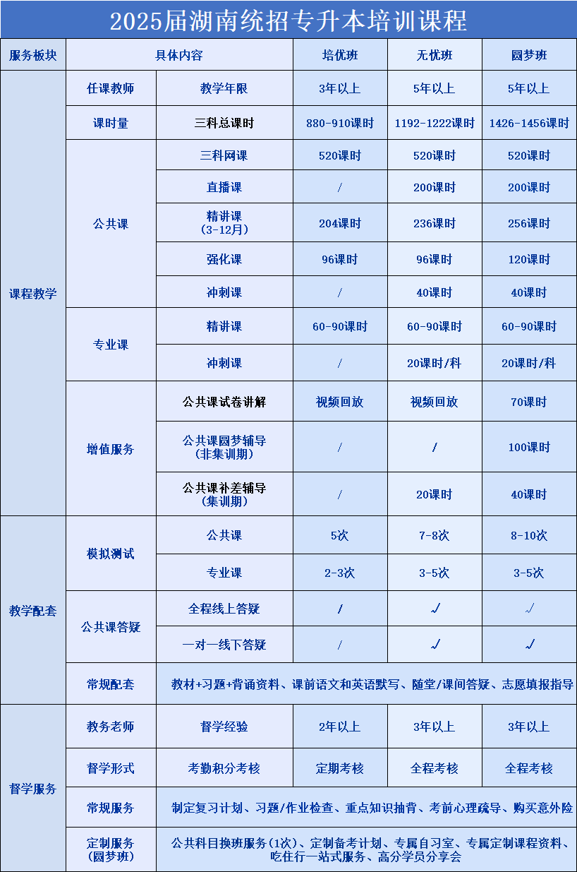 2025年湖南專升本考試倒計時，盡早備考，避免“掉隊”。