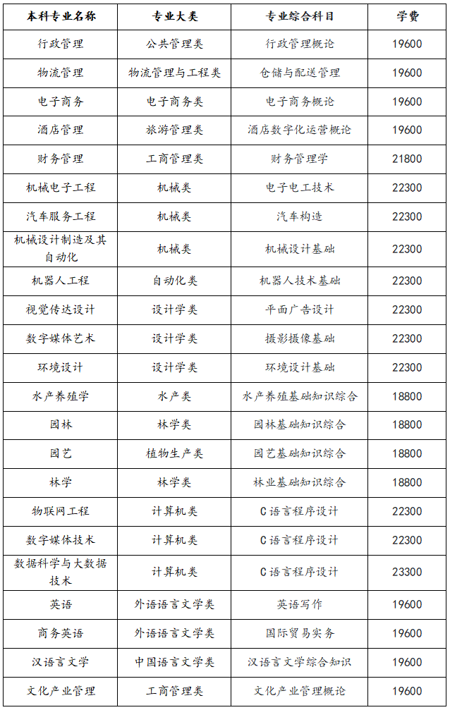 2025年湖南應(yīng)用技術(shù)學(xué)院專升本招生簡章