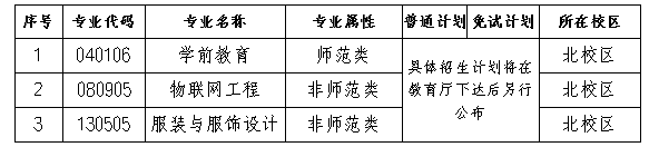 2025年長沙師范學(xué)院專升本招生簡章