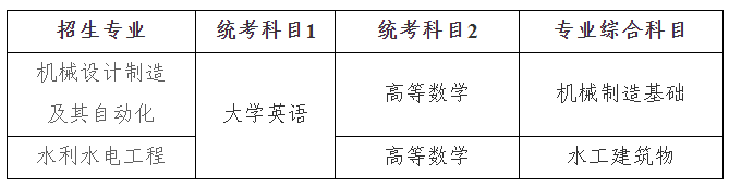 2025年湖南農(nóng)業(yè)大學(xué)東方科技學(xué)院專升本招生簡章