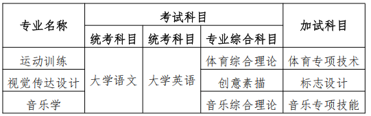 2025年衡陽師范學(xué)院專升本招生簡章