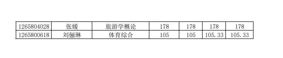關(guān)于2025年湖南理工學(xué)院南湖學(xué)院專升本招生考試成績(jī)復(fù)核結(jié)果的公告